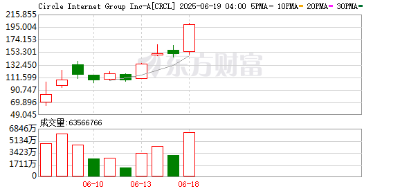 中国股票配资网 经济日报：稳定币背后有不稳定风险