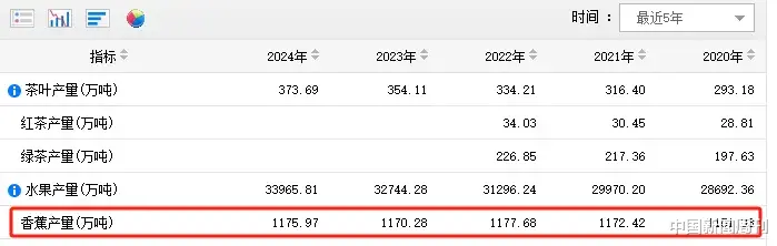 优优配送版 为什么大型商超买不到国产香蕉了?