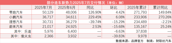 送钱宝 汽车早报【8月2日】